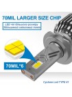 LED автолампа Cyclone LED 9005/9006/9012 5700K TYPE 41
