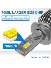 LED автолампа Cyclone LED H11 5700K type 41
