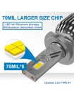 LED автолампа Cyclone LED H13 H/L 5700K type 41