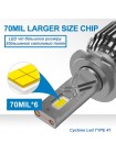 LED автолампа Cyclone LED H3 5700K type 41