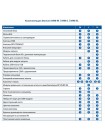 GSM-автосигналізація StarLine M96-L