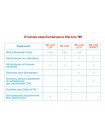 Імобілайзер StarLine i96 CAN
